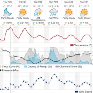 Weather Underground: Sandbach