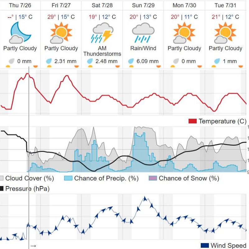 Weather Underground: Sandbach